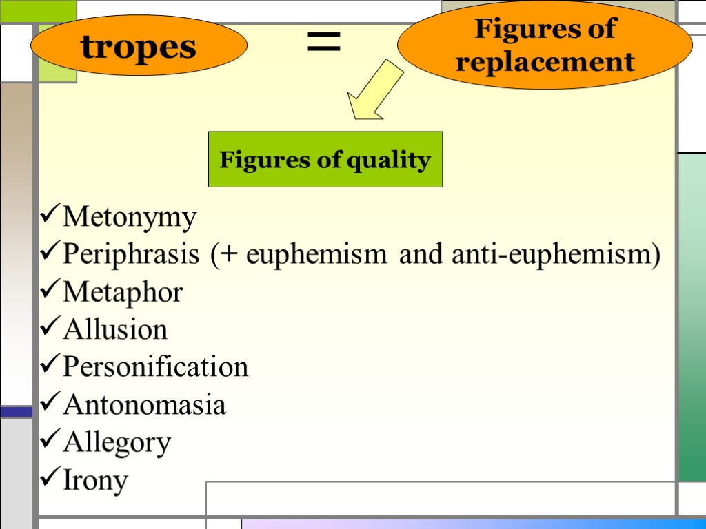 tropes Figures of replacement = Figures of quality Metonymy Periphrasis (+ euphemism and anti-euphemism)